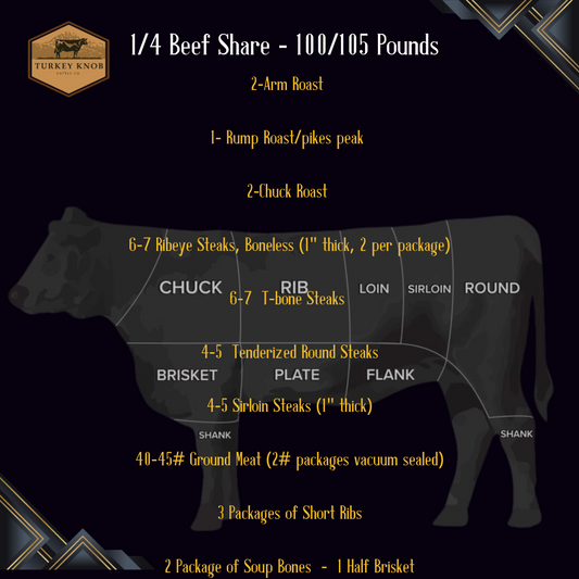 Beef Shares