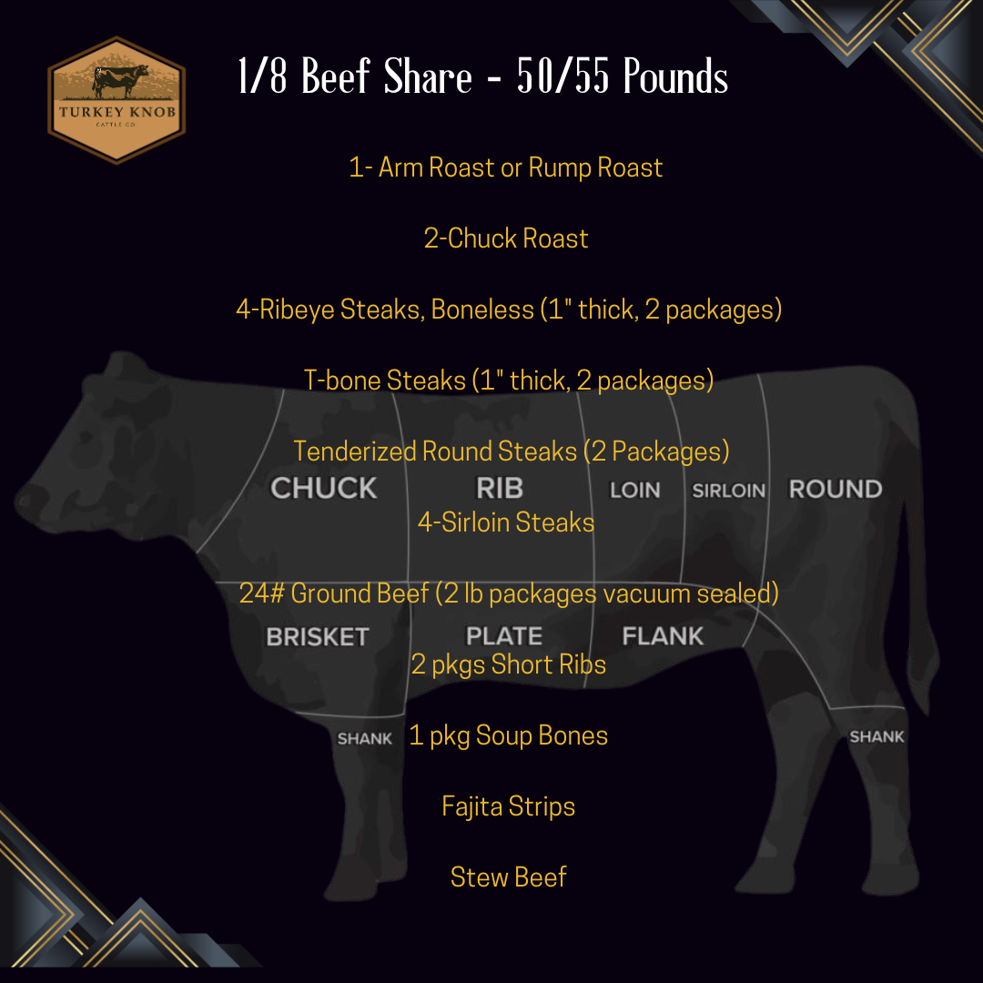 Beef Shares - Whole, Halves, Quarters, Eighths – Turkey Knob Cattle Co.